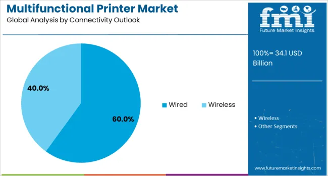 Multifunctional Printer Market Analysis By Connectivity Outlook 